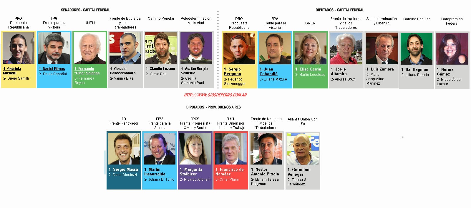  - candidatos-eleccionesocutbre2013-argentina