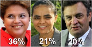 candidatos brasil